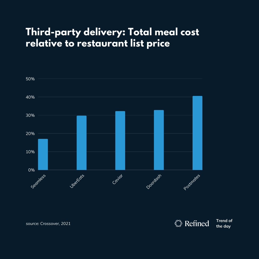 Third-party Delivery